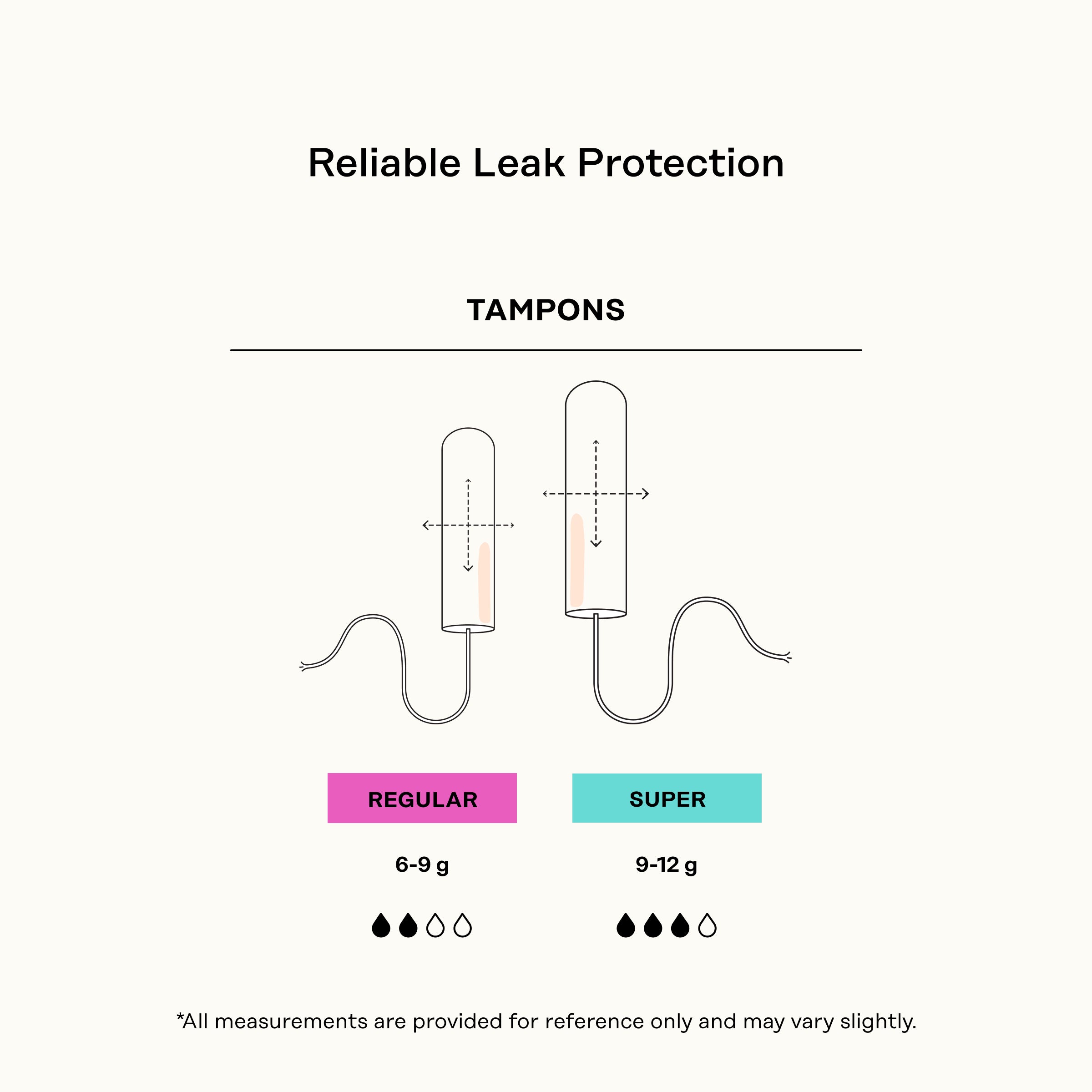 Regular 100% Organically Grown Cotton BPA Free Plastic Applicator Tampons